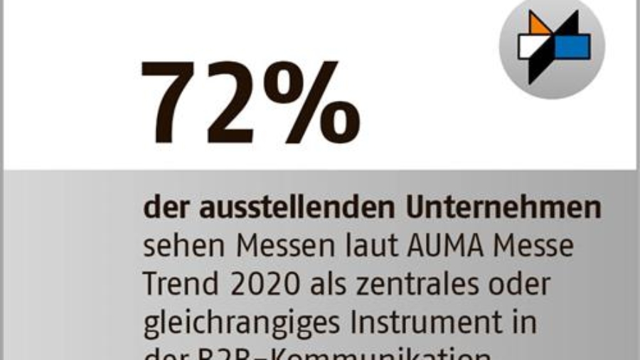 Messen als zentrales Marketinginstrument
