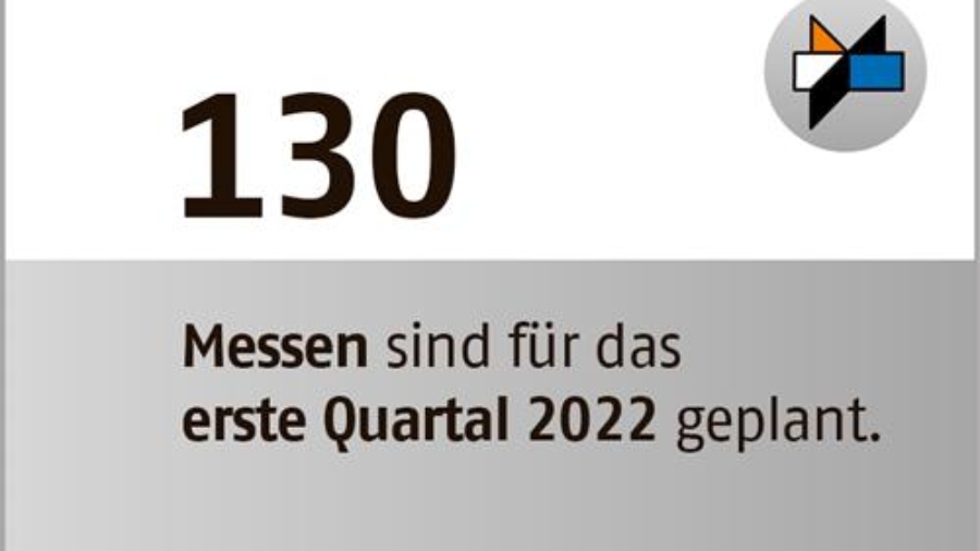 Mit Messen Erfolg möglich machen