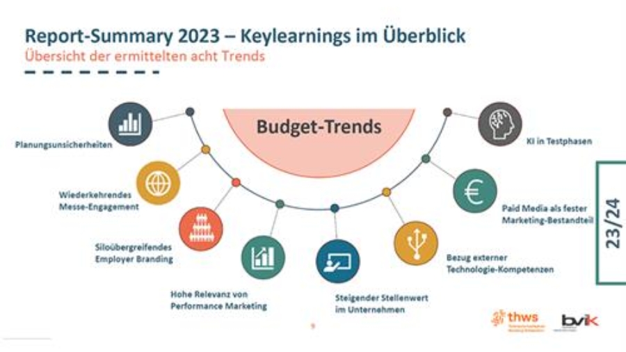 Studie: Messen weiter Schwerpunkt in B2B-Kommunikation