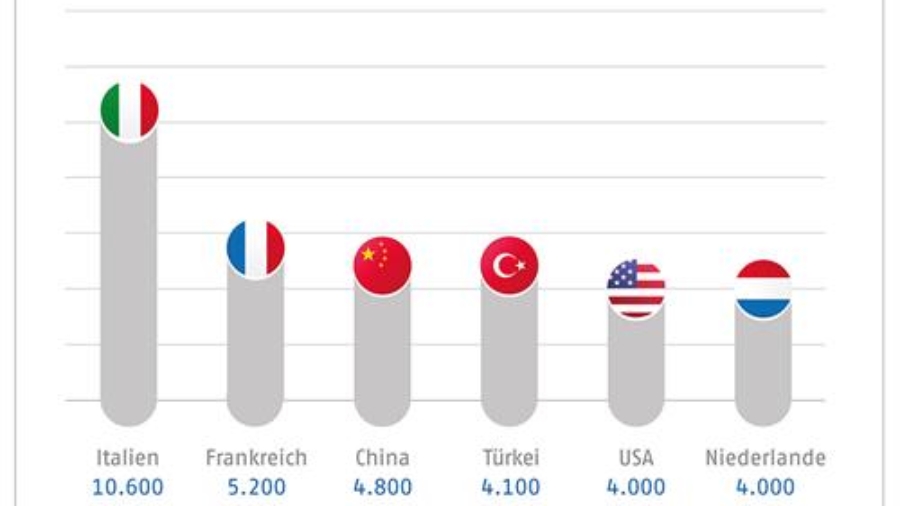 Internationale Aussteller und Besucher zurück