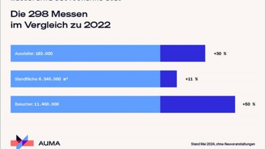 Messerückblick 2023: Dickes Plus