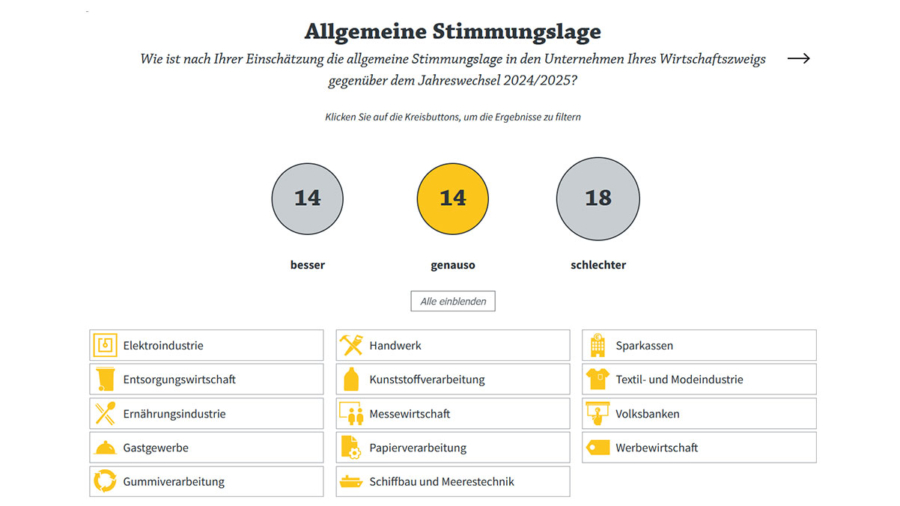 IW-Umfrage: Messebranche verhalten optimistisch